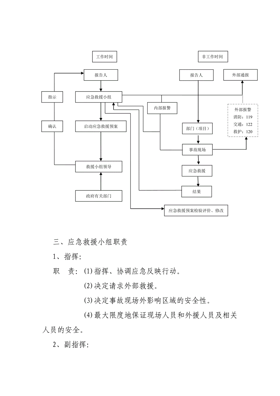 高空清洗事故应急救援预案_第2页