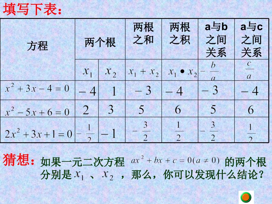 一元二次方程根与系数的关系(1)2_第3页