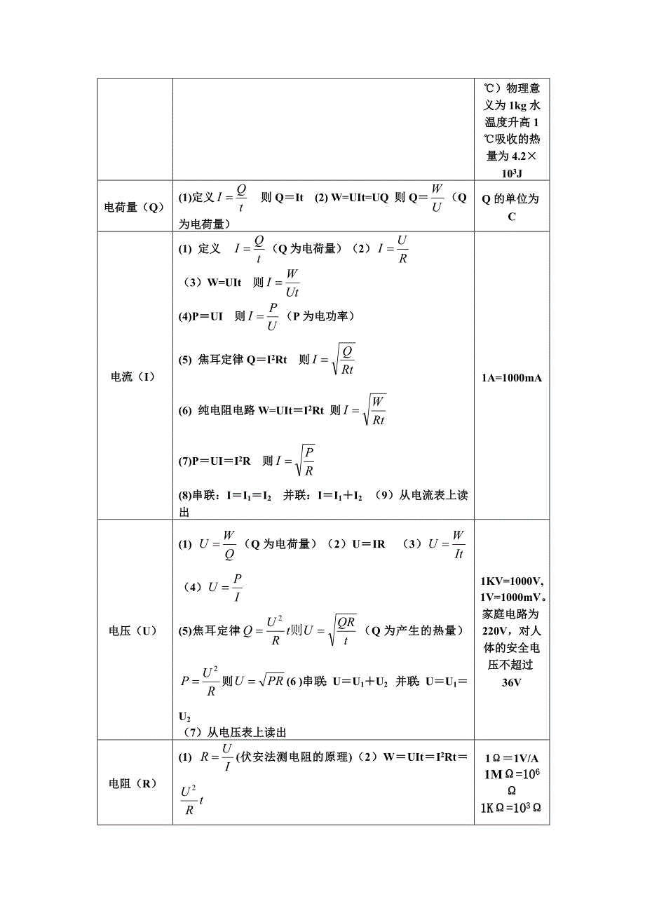 初中物理公式一览表.doc_第3页