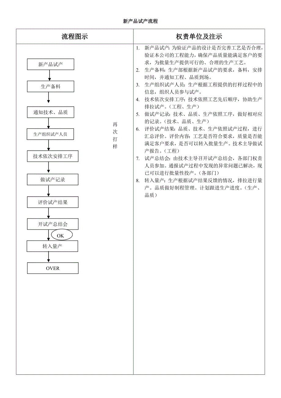 1954535599订单生产、打样、试产流程_第3页