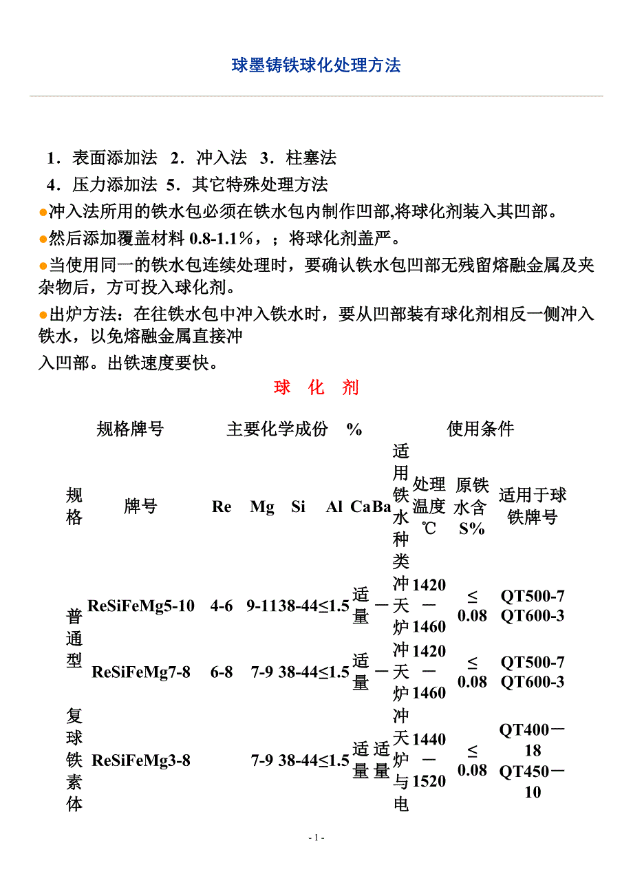 球墨铸铁球化处理方法_第1页