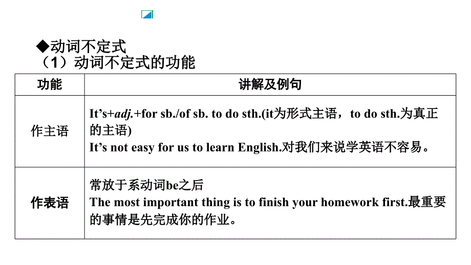 中考英语语法专题非谓语动词课件_第1页