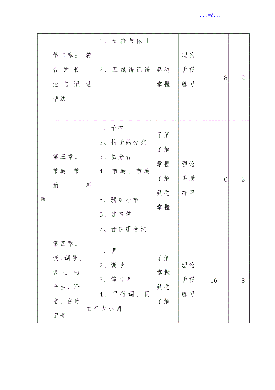 乐理视唱练耳教学大纲(修正版)_第4页