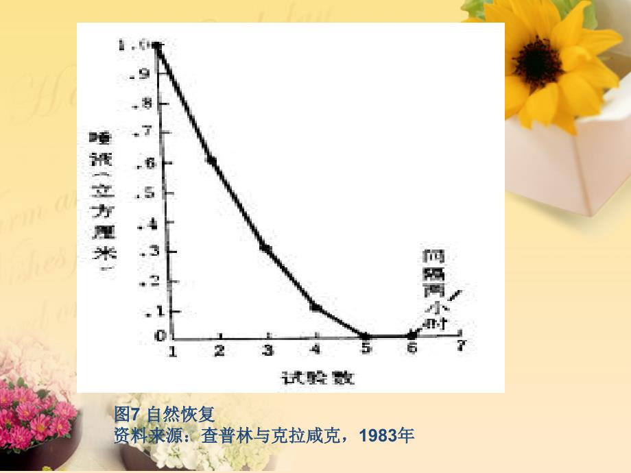 巴普洛夫的经典条件性反射实验_第4页