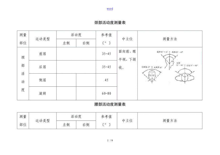 关节精彩活动度测量表_第1页