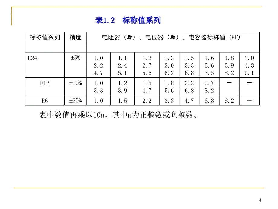 电子元器件识别与检测全_第4页