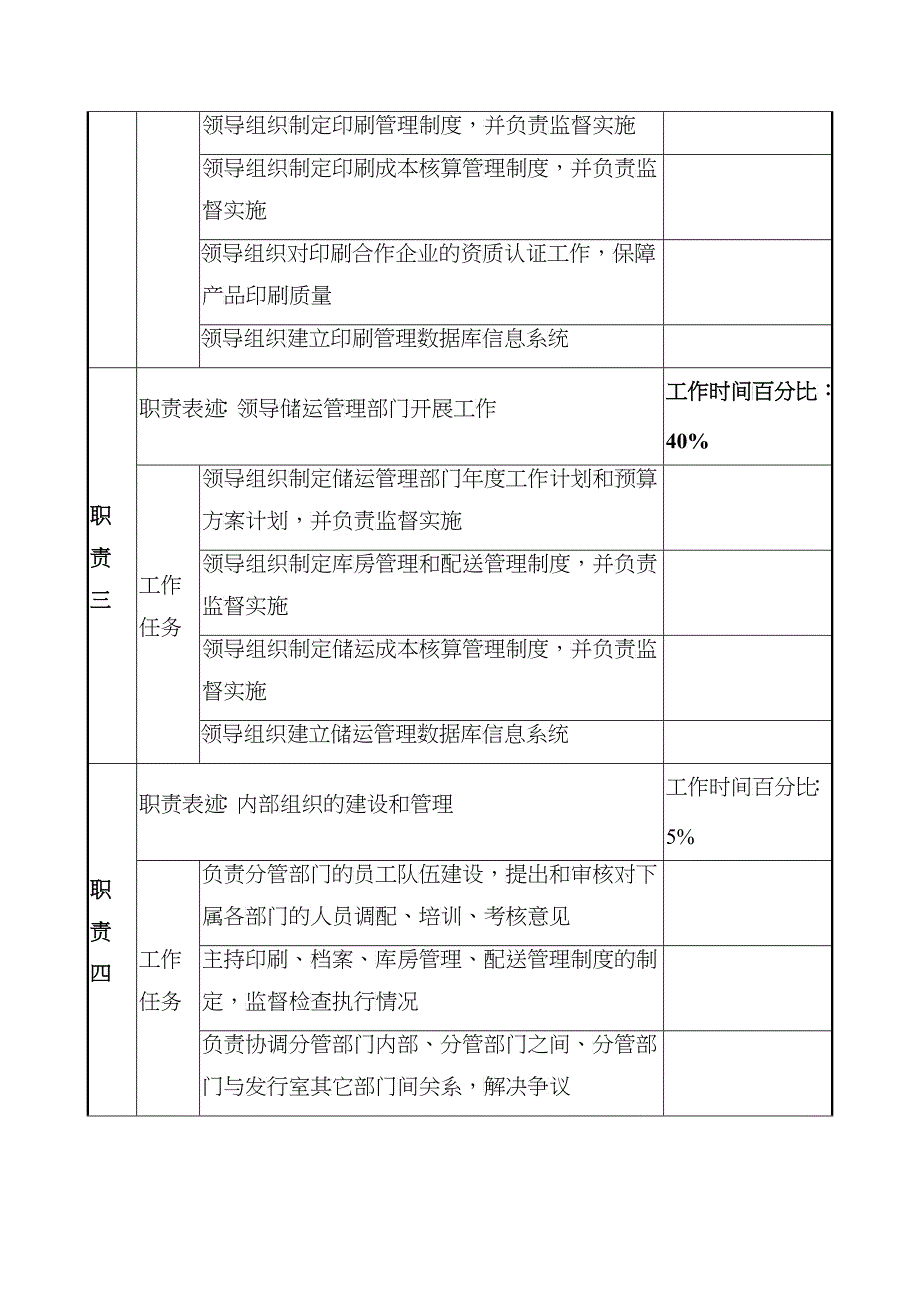 中国建筑研究所发行室副主任职务说明书_第2页