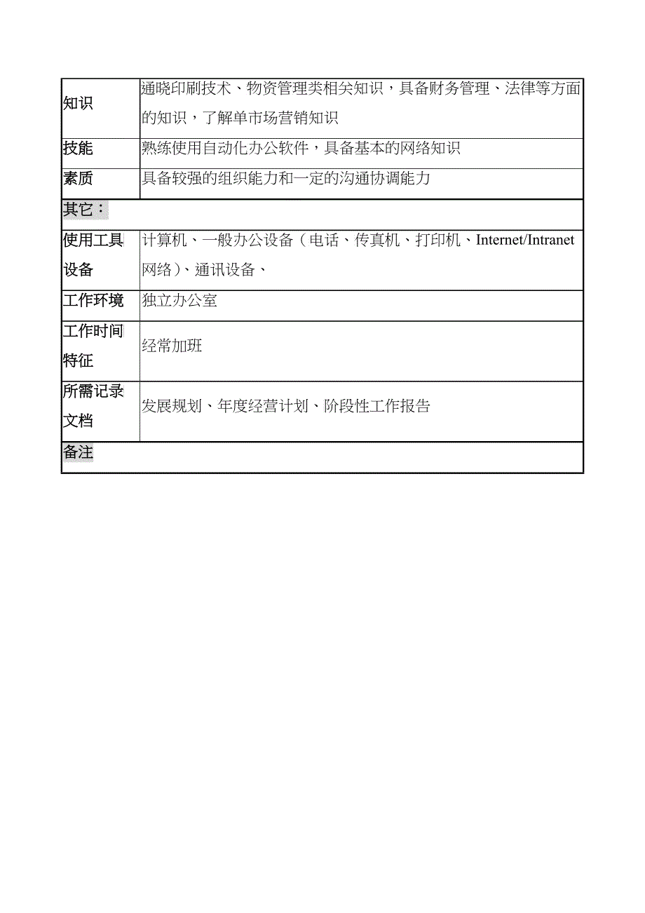 中国建筑研究所发行室副主任职务说明书_第4页