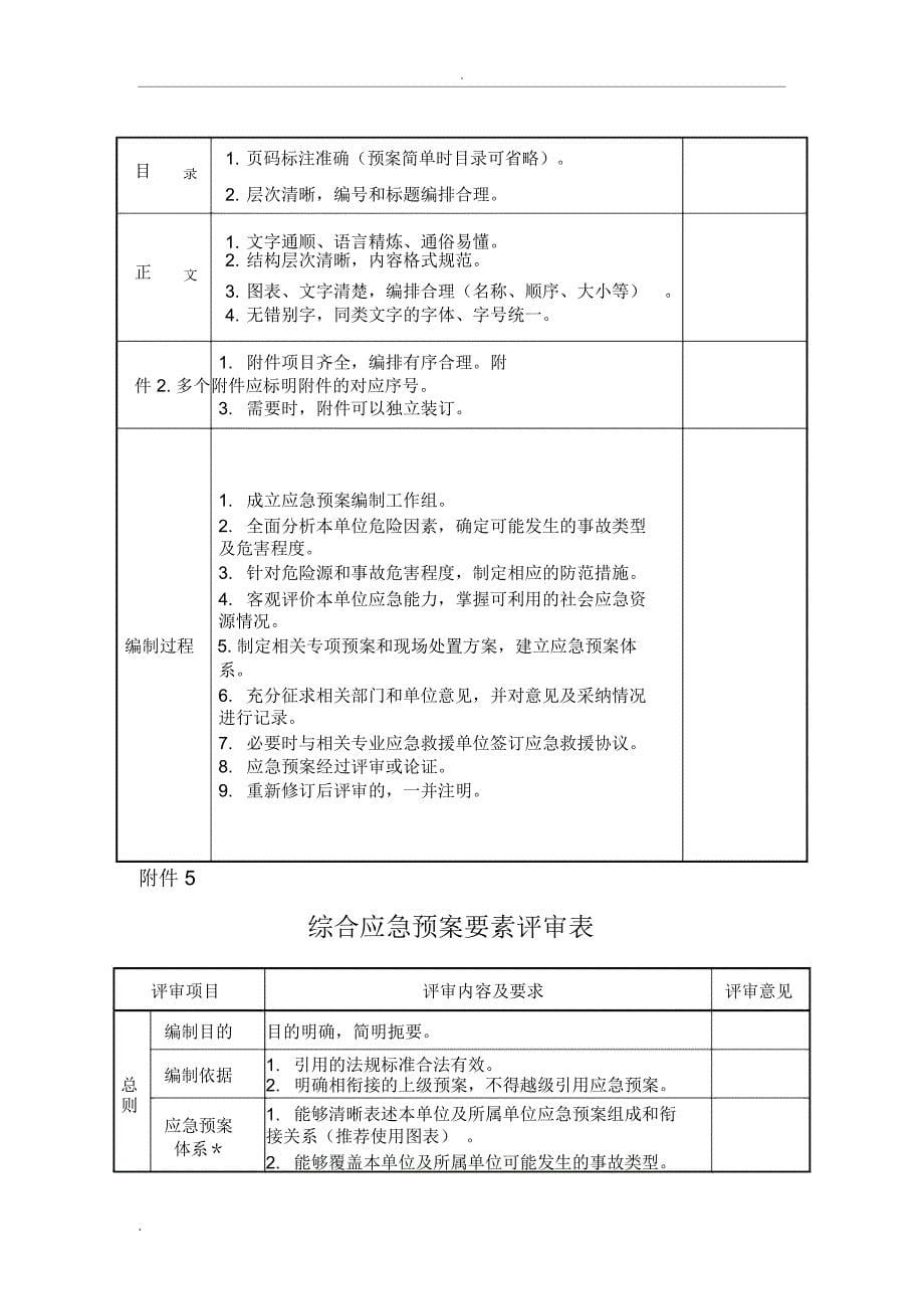 应急救援预案所有表格_第5页