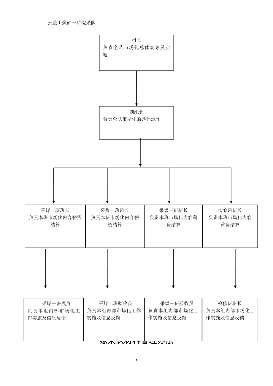 煤矿矿综采队内部市场经济核算制度.doc_第3页