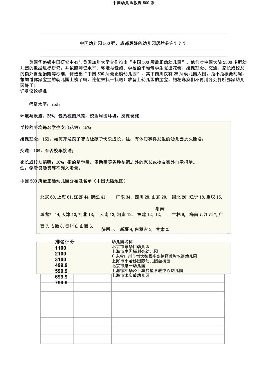 中国幼儿园教学500强.docx_第1页