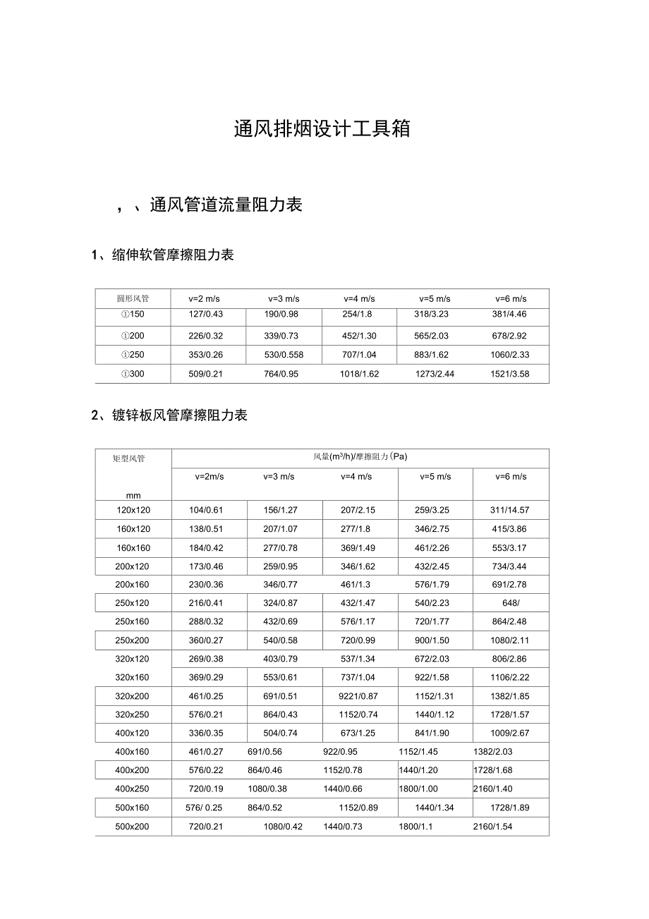 通风排烟风管及风口设计参数_第1页