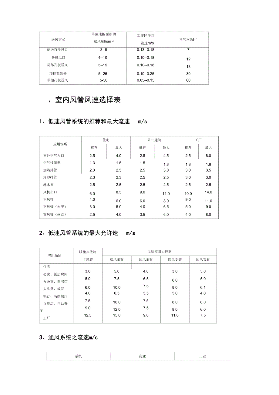 通风排烟风管及风口设计参数_第4页