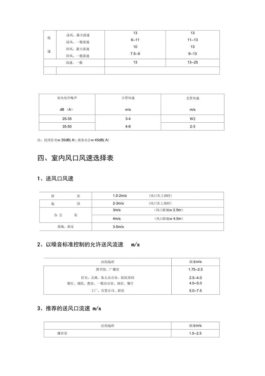 通风排烟风管及风口设计参数_第5页