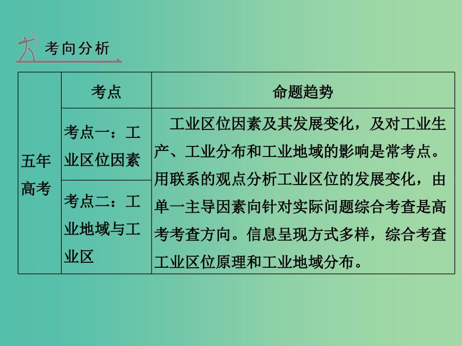 高考地理 第十一单元 工业地域的形成与发展课件.ppt_第2页