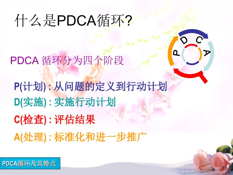 PDCA在护理管理中的应用_第3页