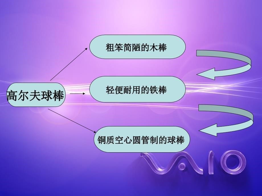 专题一高尔夫发展史教案_第5页