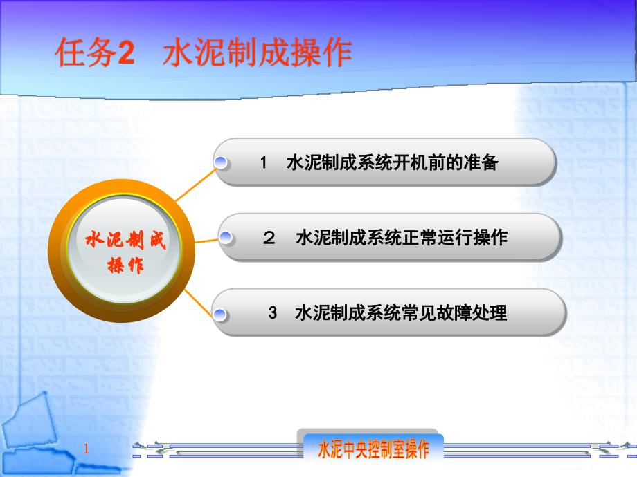 水泥制成系统开机前的准备_第1页