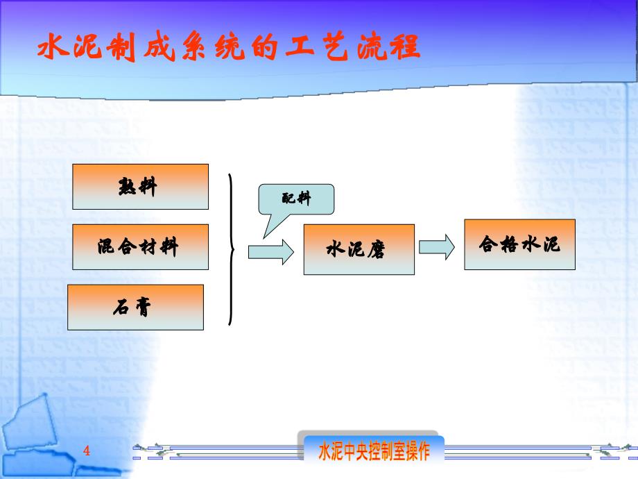 水泥制成系统开机前的准备_第4页