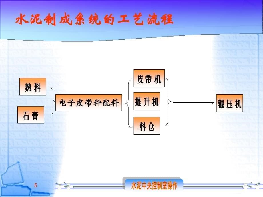 水泥制成系统开机前的准备_第5页