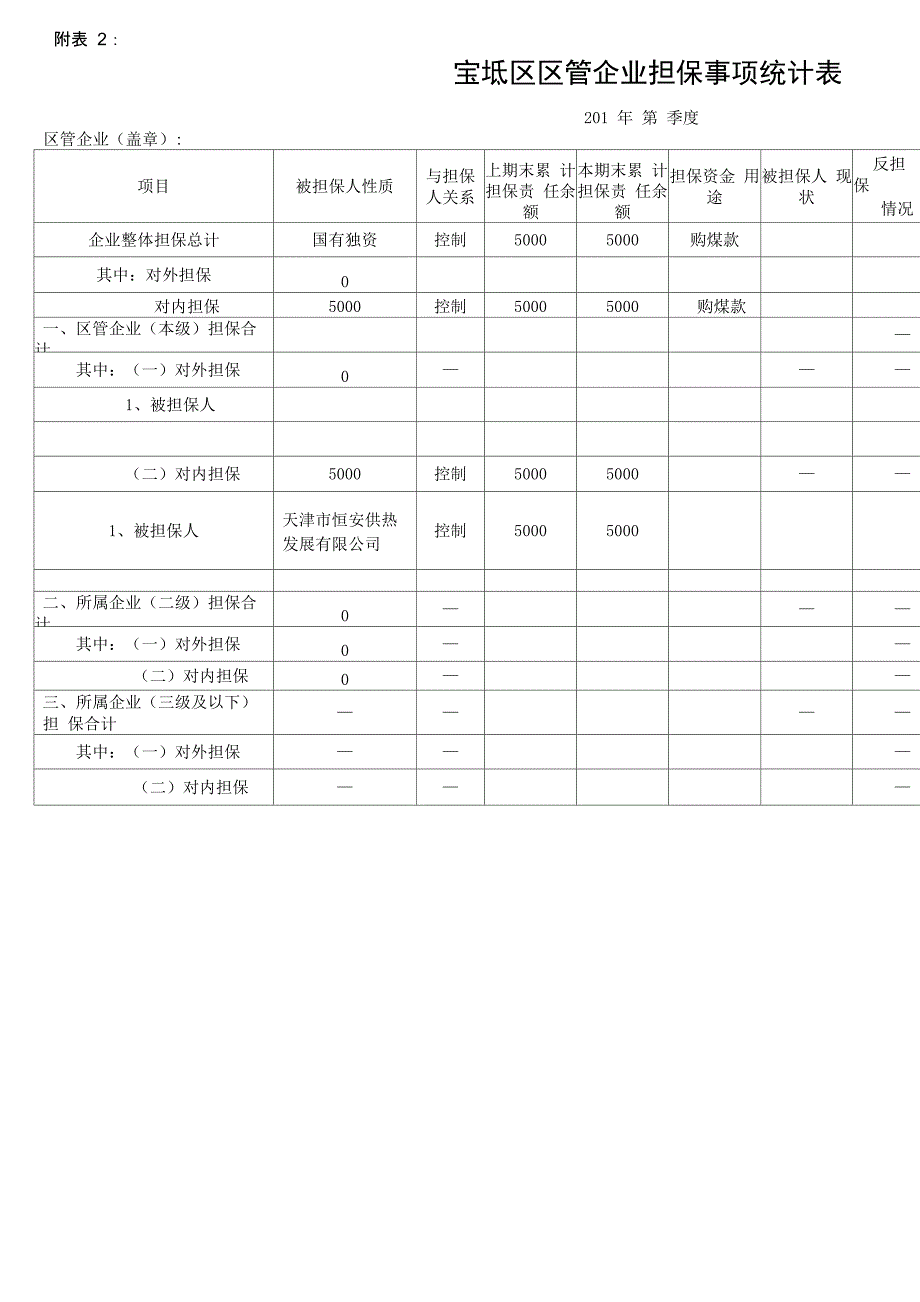 企业担保事项统计表_第1页