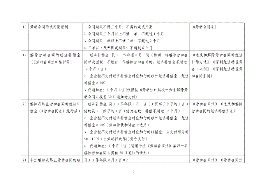 劳动法实用数据(2010版)_第3页