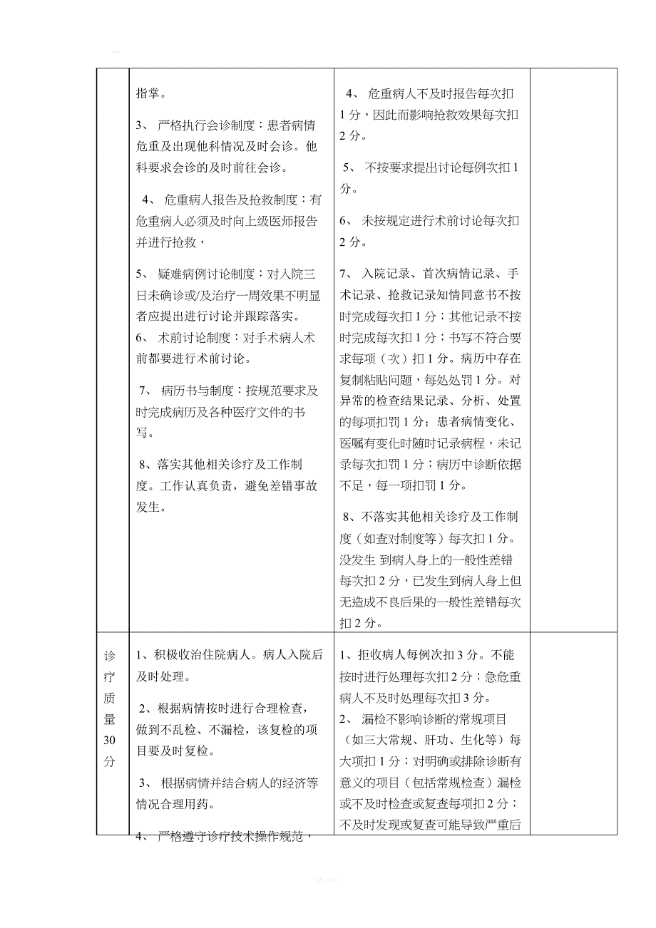 外科医生绩效考核细则_第2页