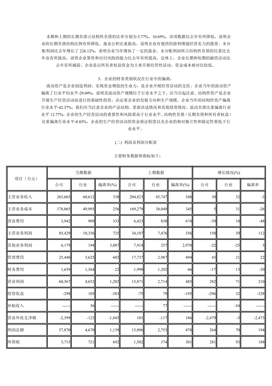 企业财务分析报告范文.doc_第4页