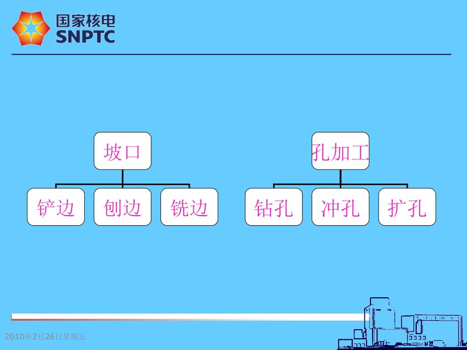 初级铆工培训教材_第3页