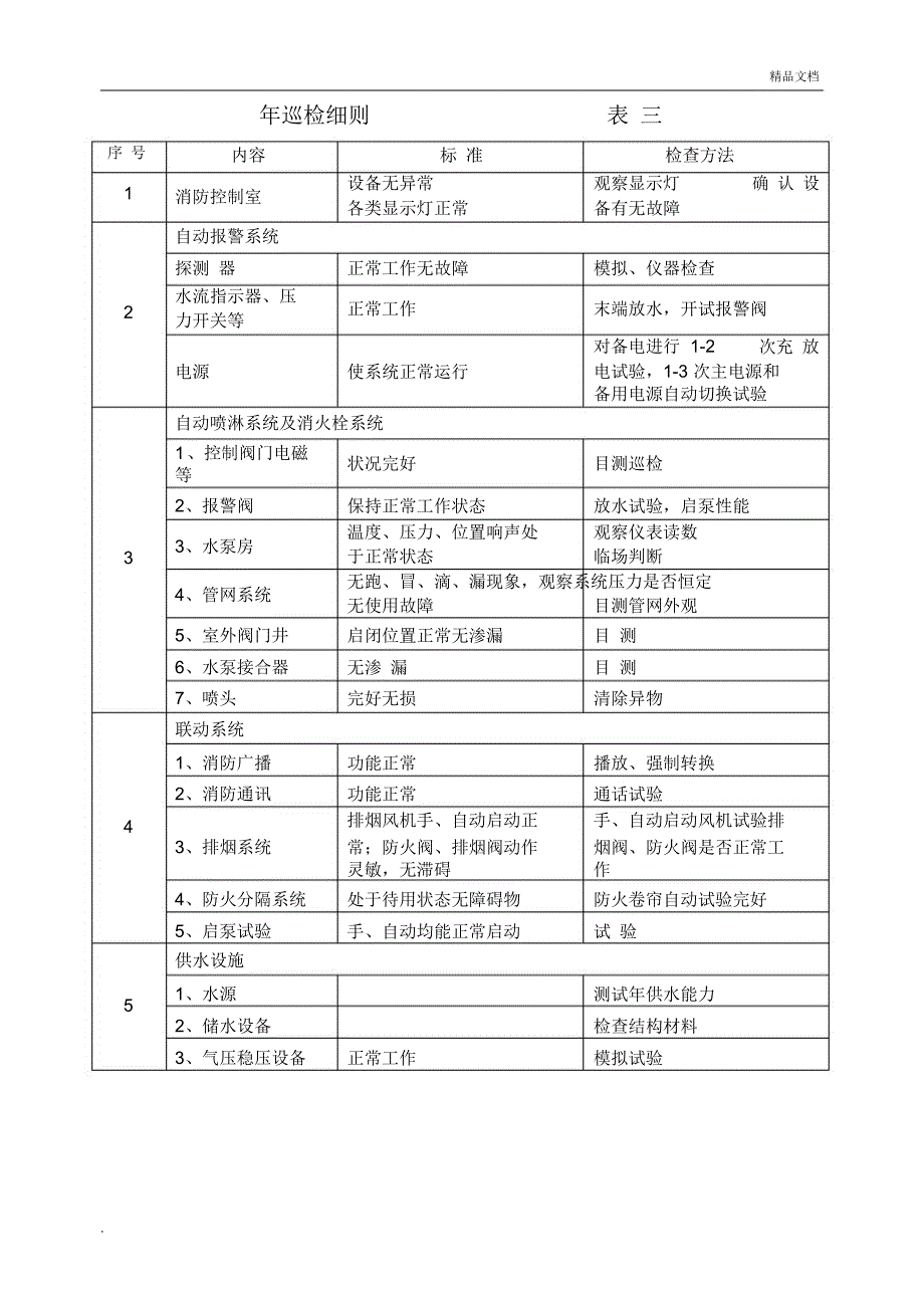 消防设施保养维修记录表格_第4页