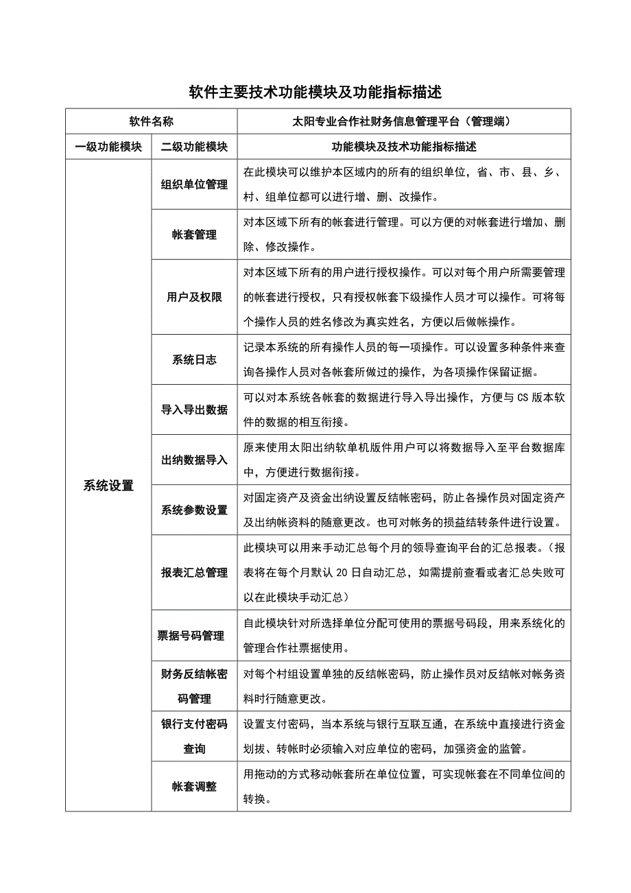 软件主要技术功能模块及功能指标描述_第1页