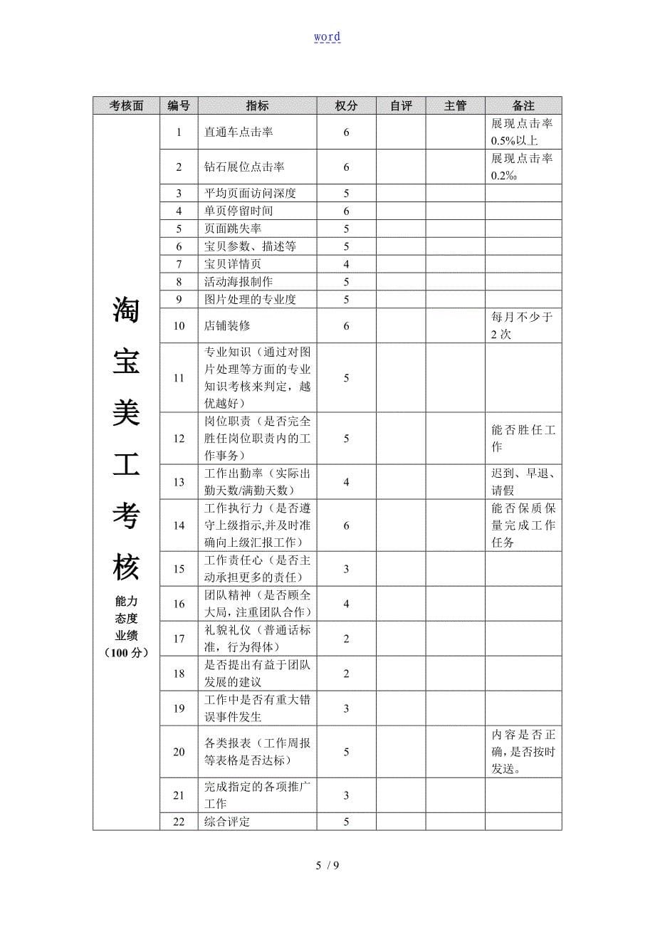 淘宝店铺运营总结材料与分析报告报告材料_第5页