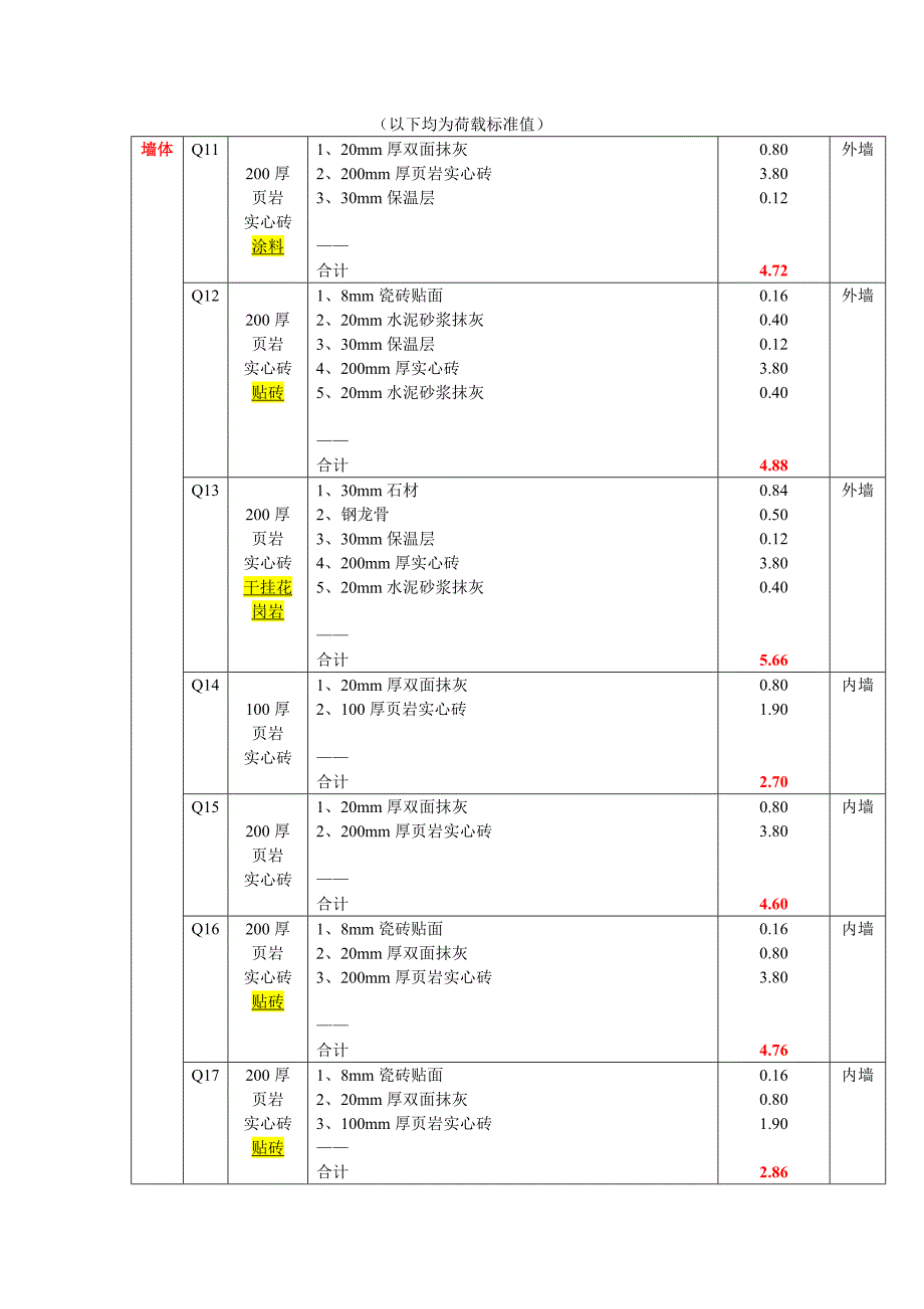 别墅荷载取值1013_第3页