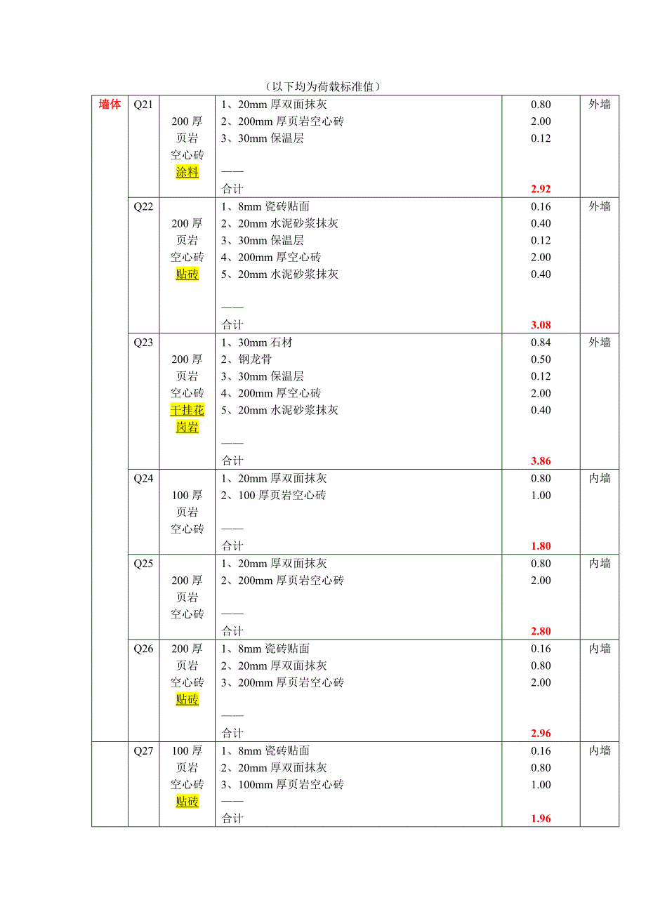 别墅荷载取值1013_第4页