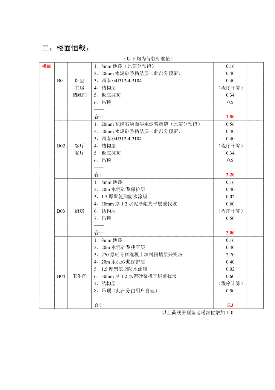 别墅荷载取值1013_第5页