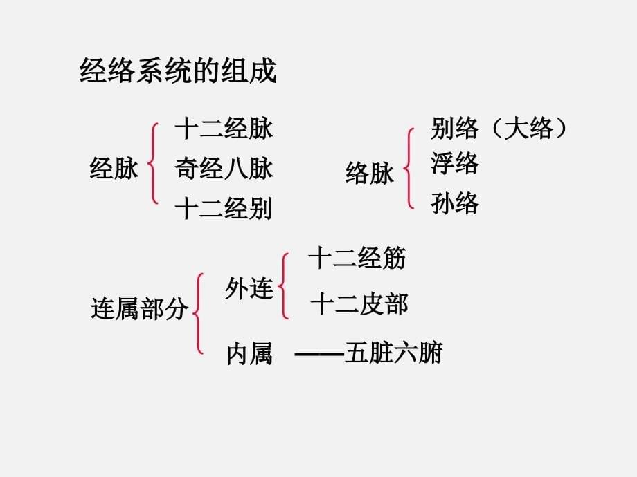 中医实用技术大全.ppt_第5页