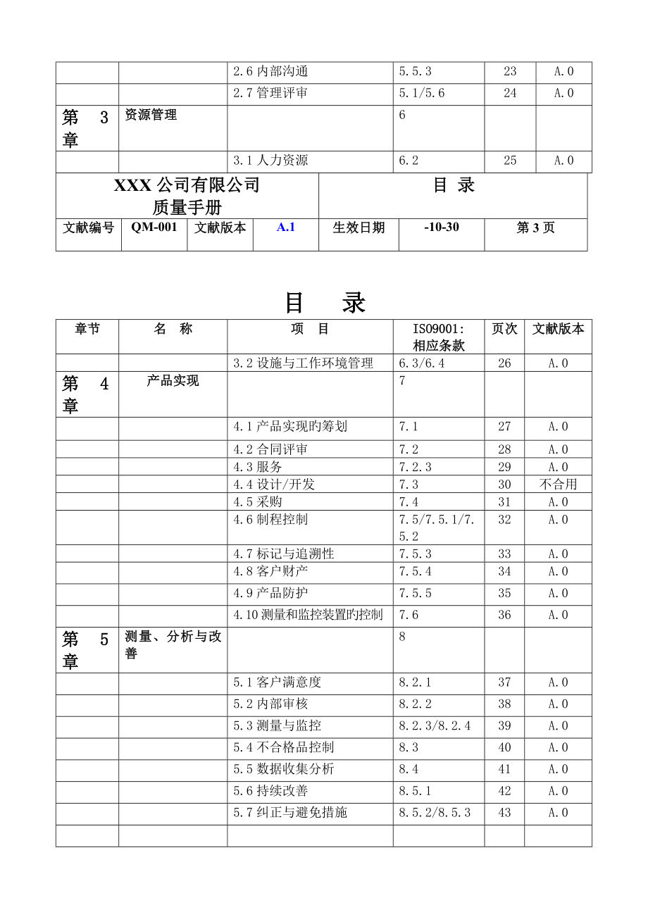 润田企业有限公司质量标准手册_第3页