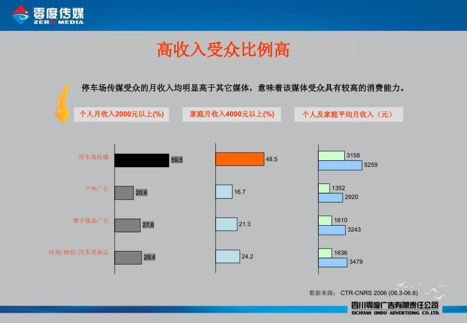 零度传媒地下车库媒体推荐_第4页