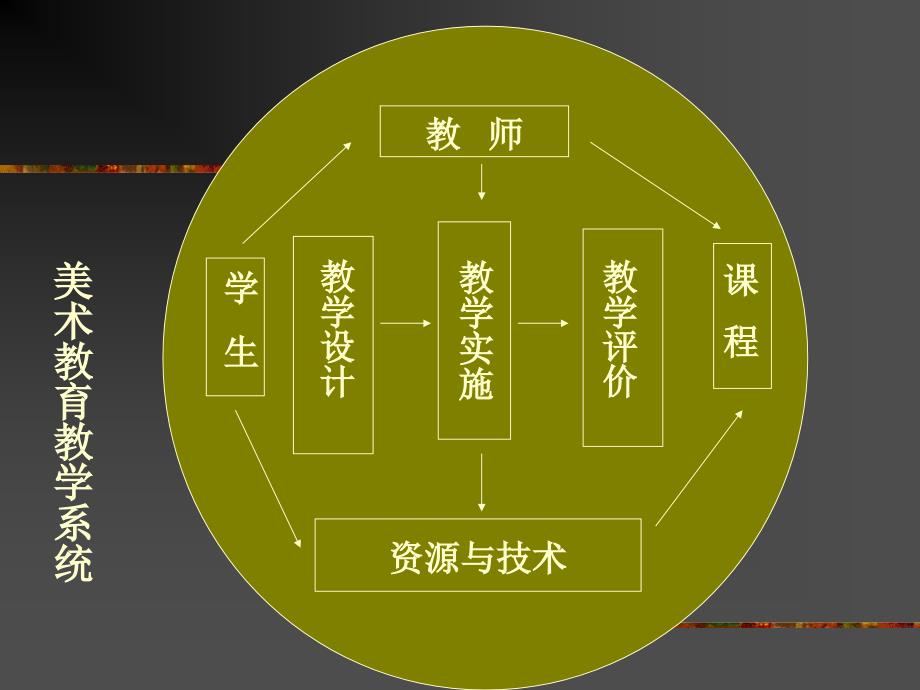 美术教学过程_第2页