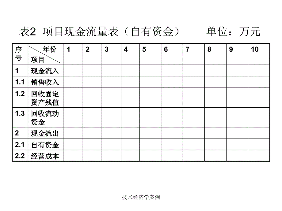 技术经济学案例课件_第4页