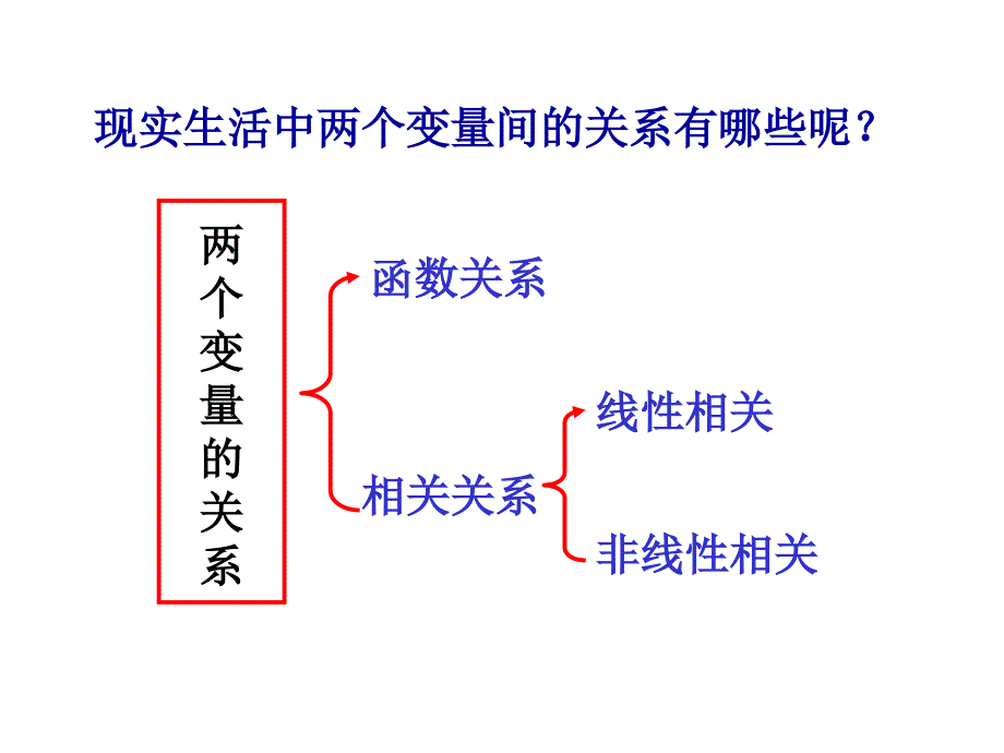 选修1-2,回归分析课件_第4页