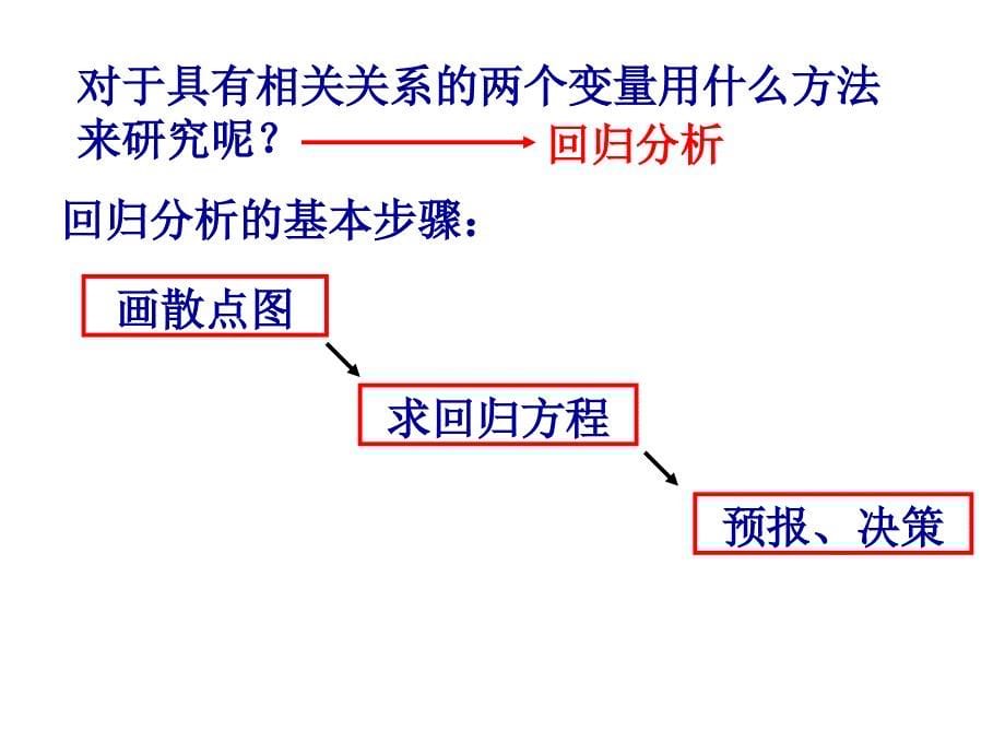 选修1-2,回归分析课件_第5页