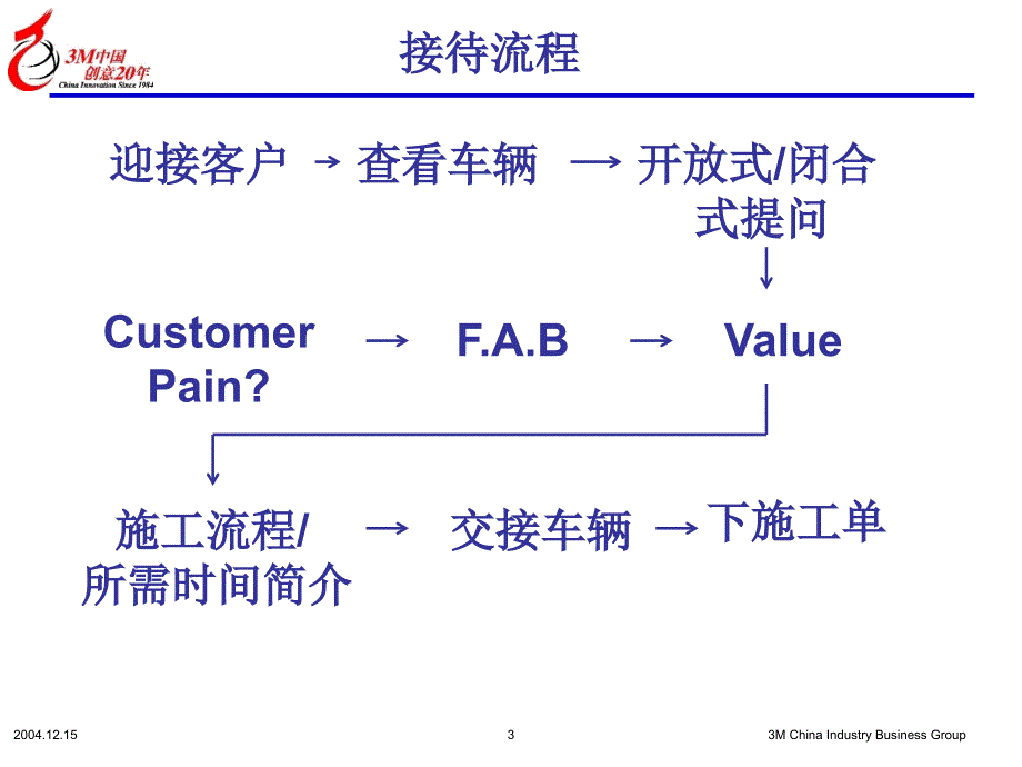 底盘装甲技术培训手册(3M).ppt_第3页