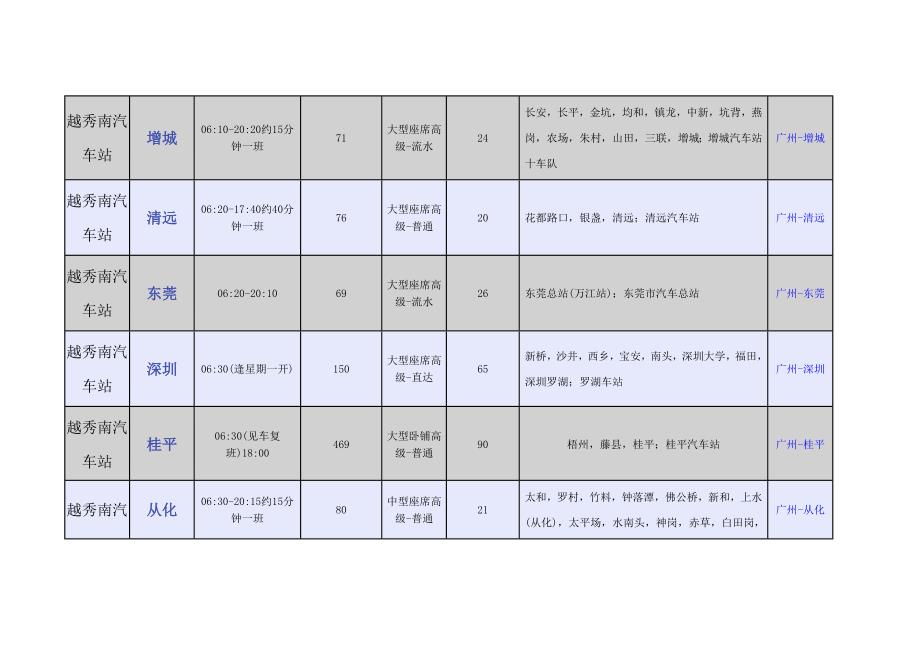 越秀南汽车站年时刻表_第1页