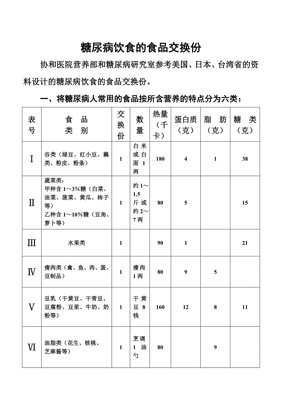 糖尿病饮食的食品交换份.doc_第1页