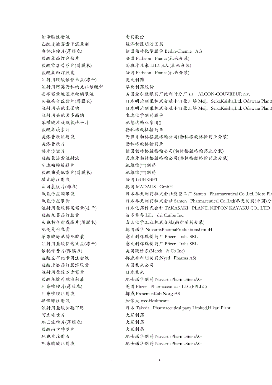 559个药品原研厂家汇总_第2页