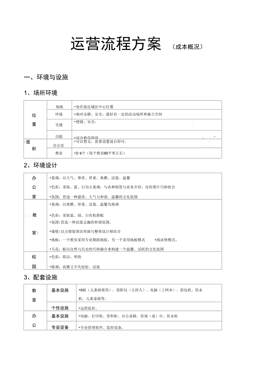 培训机构运营方案成本核算_第1页