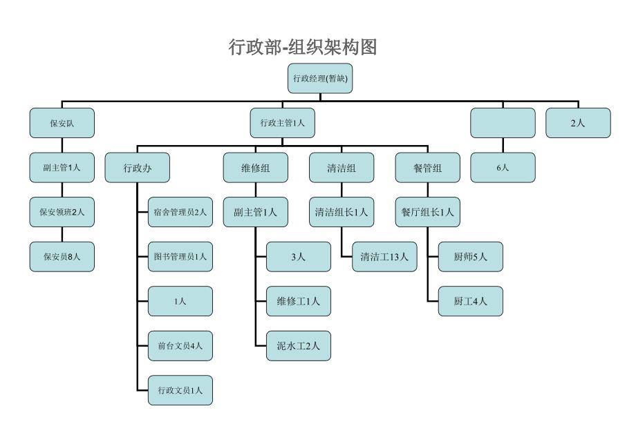 最新制造业公司组织结构_第1页