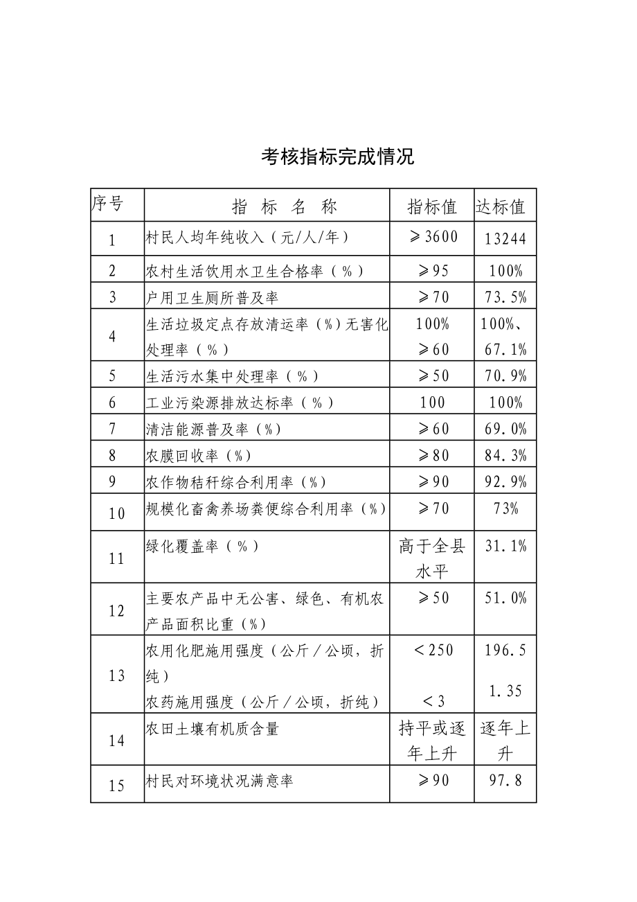 沙湾县大泉乡三道沟村创建地区级生态村申请材料.doc_第4页