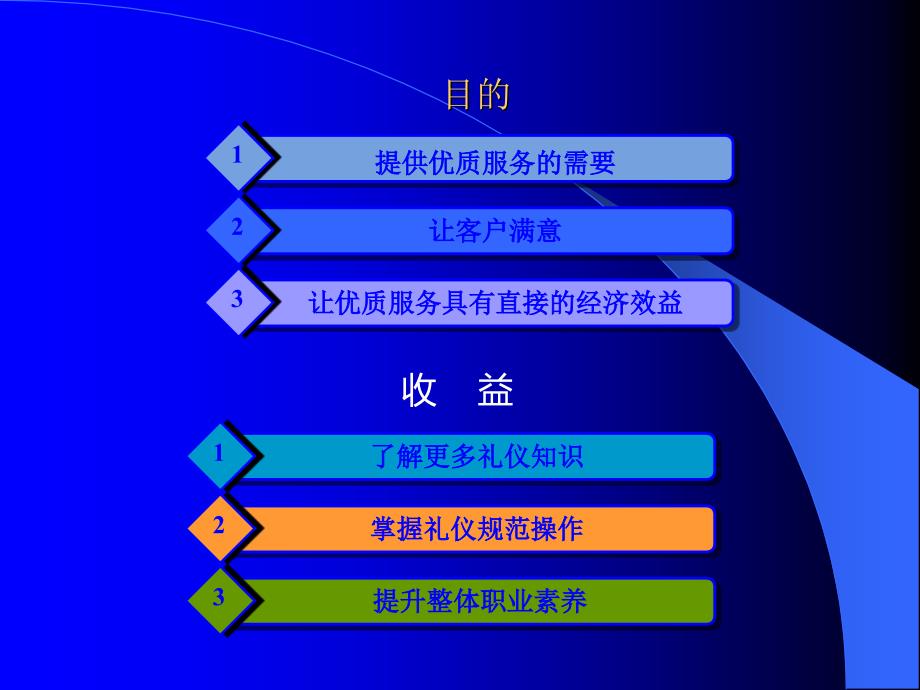 商场服务礼仪资料PPT课件_第2页